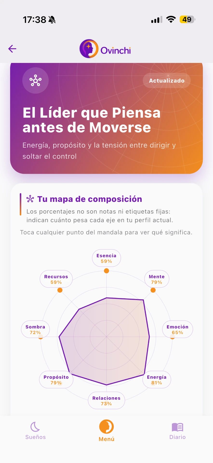 Holistic composition map in the Ovinchi app